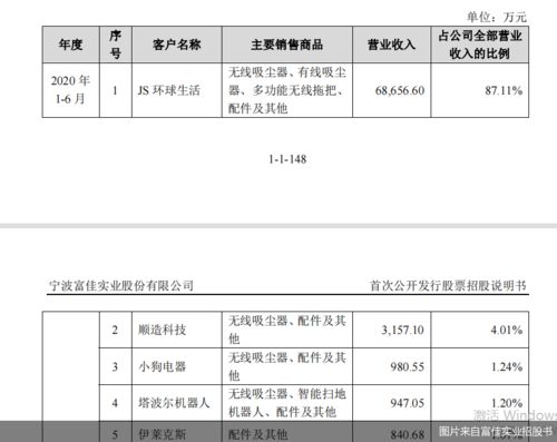 富佳实业ipo背后 金主js环球生活贡献近九成营收